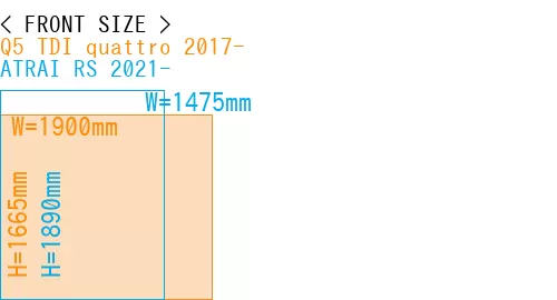 #Q5 TDI quattro 2017- + ATRAI RS 2021-
